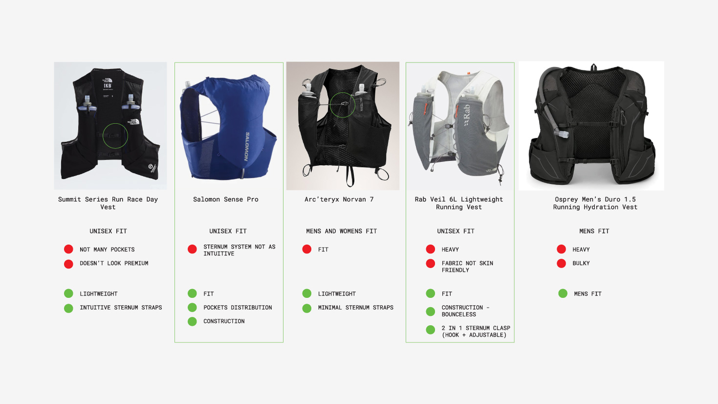 Lulu_run_vest_research03